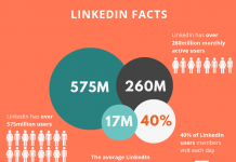 Number of Reasons You Should (Do) Employee Influence For Business