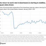 jhRRF-the-return-to-work-rate-in-downtowns-is-starting-to-stabilize-square-data-shows